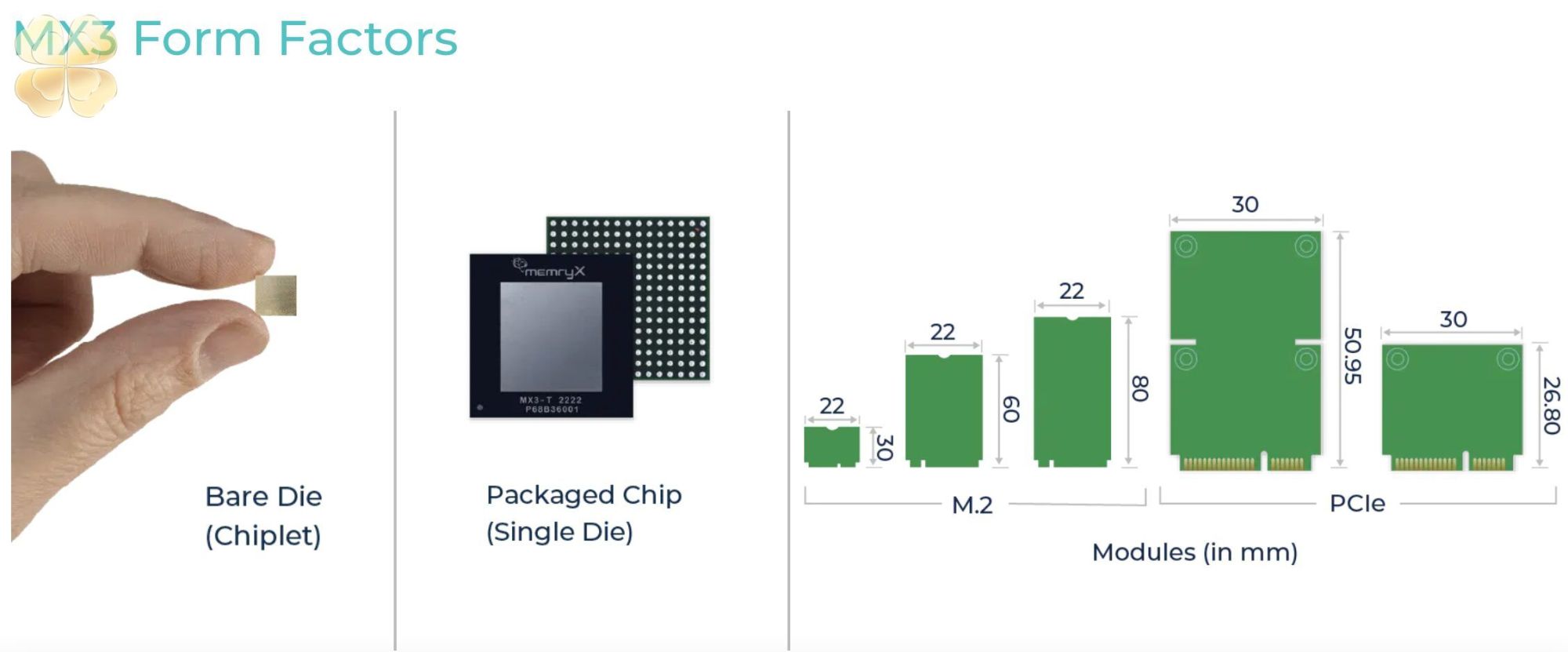 Module AI Memryx MX3 M.2:  Công nghệ AI mạnh mẽ, nhỏ gọn và tiết kiệm năng lượng!