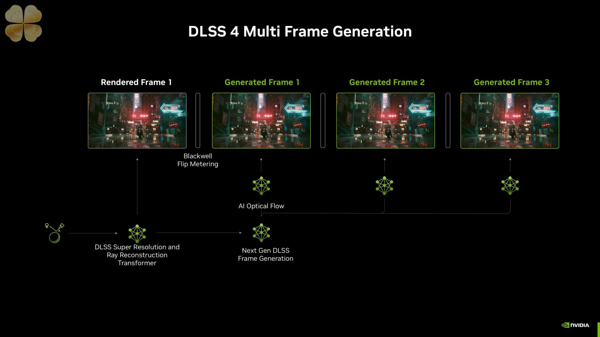 NVIDIA DLSS 4: Bước nhảy vọt AI, cải tiến toàn diện cho đồ họa gaming