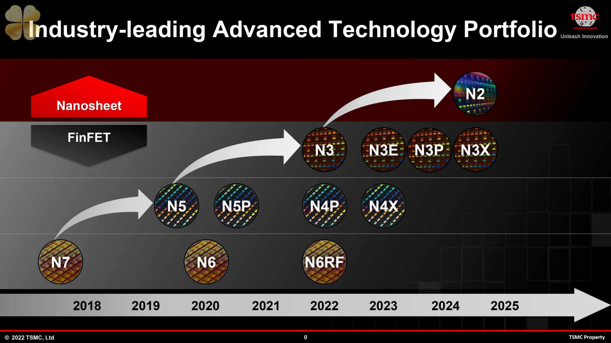 TSMC N2: Cuộc Cách Mạng 2nm - Tốc Độ Khủng, Tiết Kiệm Năng Lượng Ngoạn Mục!