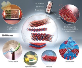 Các nhà nghiên cứu Hàn Quốc đã sản xuất hàng loạt vật liệu tổng hợp MXene có thể được sử dụng trong thiết kế vi xử lý trong tương lai