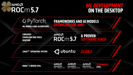 AMD RDNA3 hỗ trợ PyTorch: Tin vui cho các nhà phát triển AI