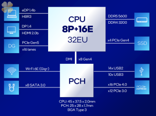 Intel Raptor Lake-HX Refresh lộ điểm chuẩn trên PugetBench