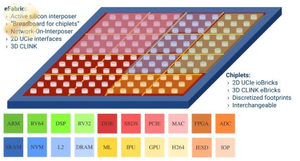 Nền tảng ChipMaker của Zero ASIC giúp phát triển silicon tùy chỉnh dễ dàng hơn