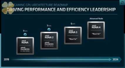 AMD's Next-Gen RDNA 4 GPUs