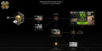 Nvidia xác nhận lỗi DLSS 3 trên card RTX 20 và 30 series