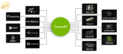 Công cụ TensorRT của NVIDIA tăng hiệu suất cho các tác vụ AI như Stable Diffusion và Llama 2