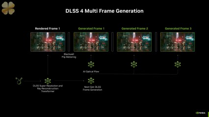 NVIDIA DLSS 4: Bước nhảy vọt AI, cải tiến toàn diện cho đồ họa gaming