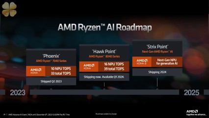 AMD Ryzen AI 395: Siêu APU Strix Halo 