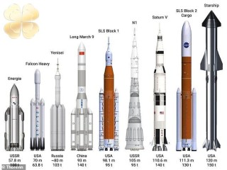 SpaceX tiến hành thử nghiệm quan trọng đối với tên lửa Starship trước chuyến bay thử nghiệm quỹ đạo thứ hai