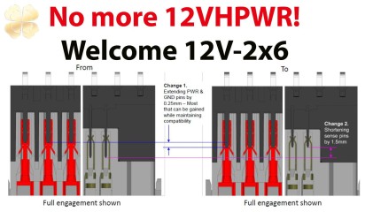 Hardware Busters thử nghiệm kết nối nguồn 12V-2x6 mới và phát hiện ra rằng nó hoạt động tốt hơn nhiều so với 12VHPWR