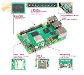 Raspberry Pi 5: Ra mắt sau thời gian dài chờ đợi với hiệu suất vượt trội