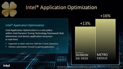 Công nghệ Tối ưu hóa Ứng dụng (APO) mới của Intel tăng FPS lên tới 31% trên i9-14900K